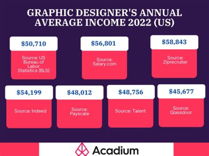 How Much Money Does Ann Turner Cook Make? Latest Ann Turner Cook Net Worth Income Salary